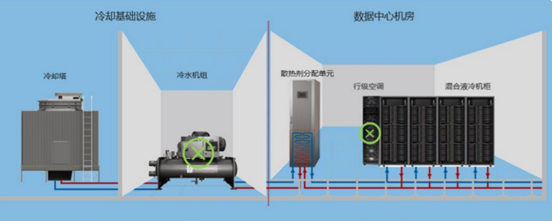 冷板式液冷CDU设计与工程实践_cdu液冷设计-CSDN博客
