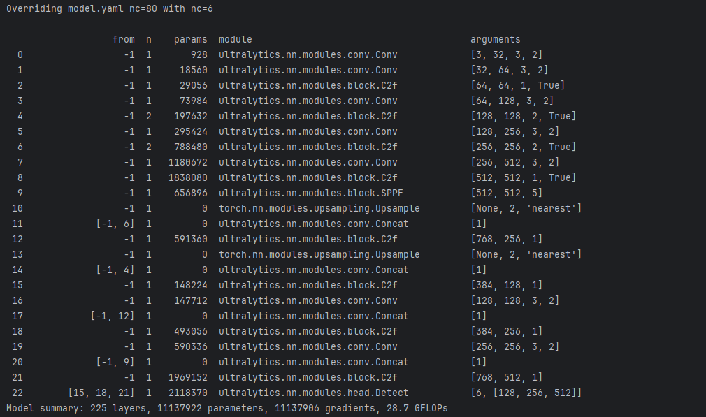 YOLOv8 PCB缺陷识别检测系统(项目源码+YOLO数据集+模型权重+UI界面+python+深度学习+环境配置)_基于r-cnn深度学习 ...
