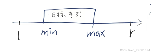 二分法 (在有序数列里查找)_二分法查找计算-CSDN博客