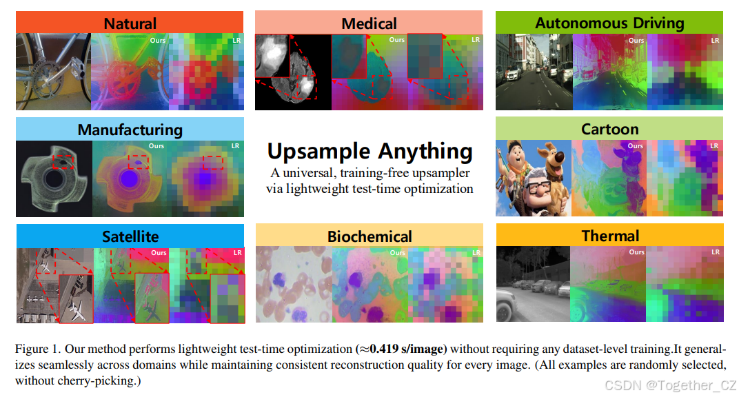 Upsample Anything: A Simple and Hard to Beat Baseline for Feature ...