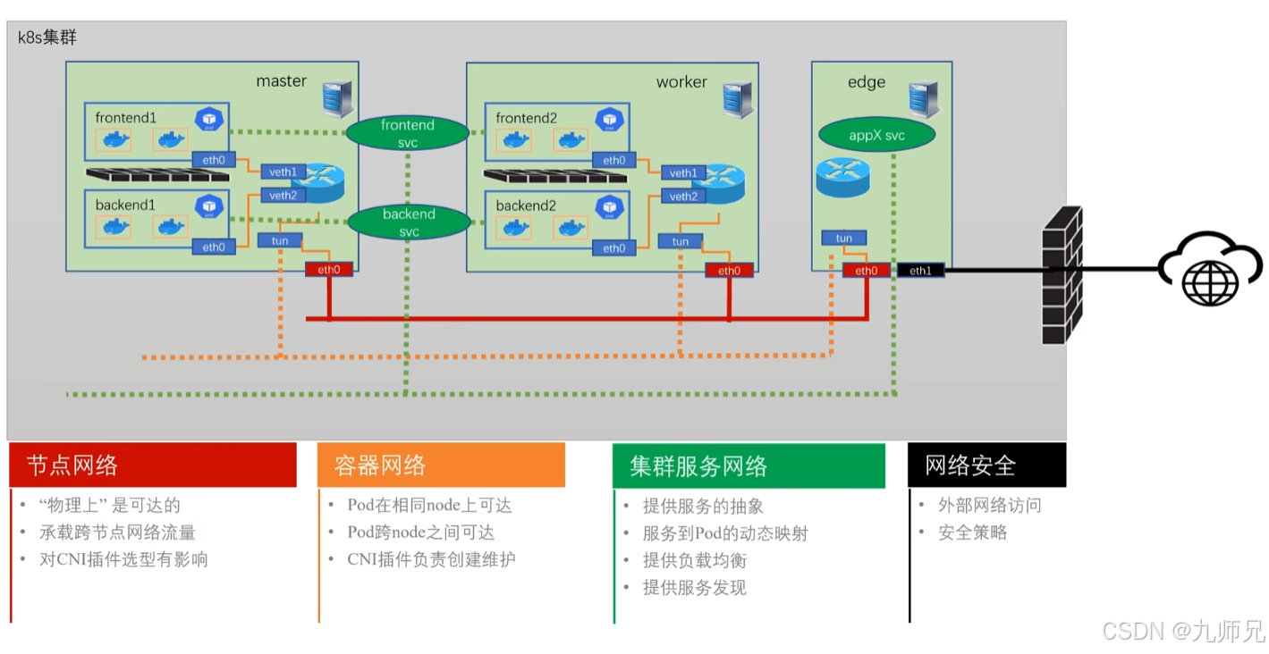 kubernetes ingress 工作机制