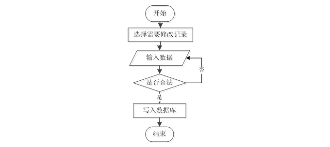 基于微信小程序的乡村旅游服务平台设计与实现02909-计算机毕设原创（免费领源码+部署教程）