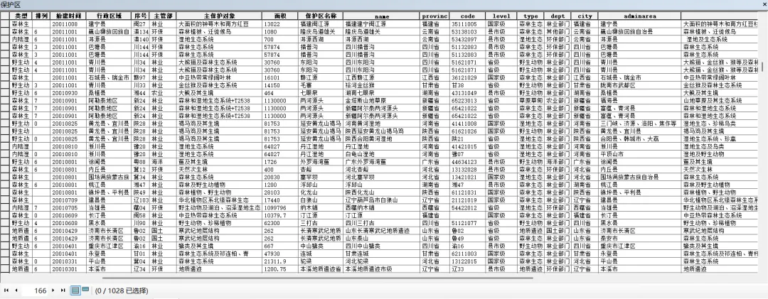 2021年属性表