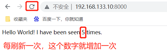 Docker compose与swarm