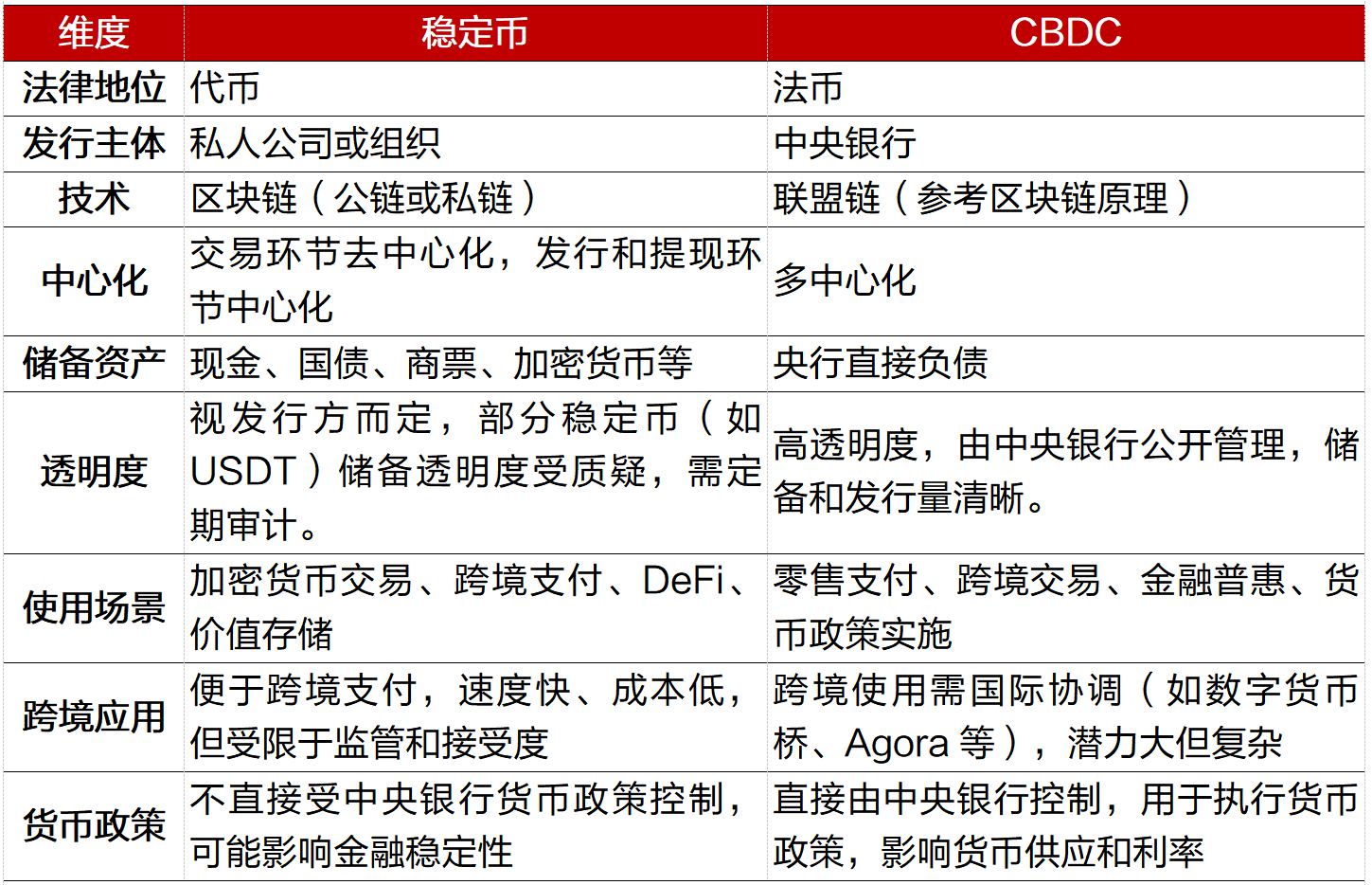 一文搞懂稳定币_稳定币锚定流程-CSDN博客