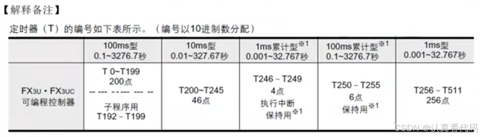 三菱FX3U系列PLC编程学习笔记