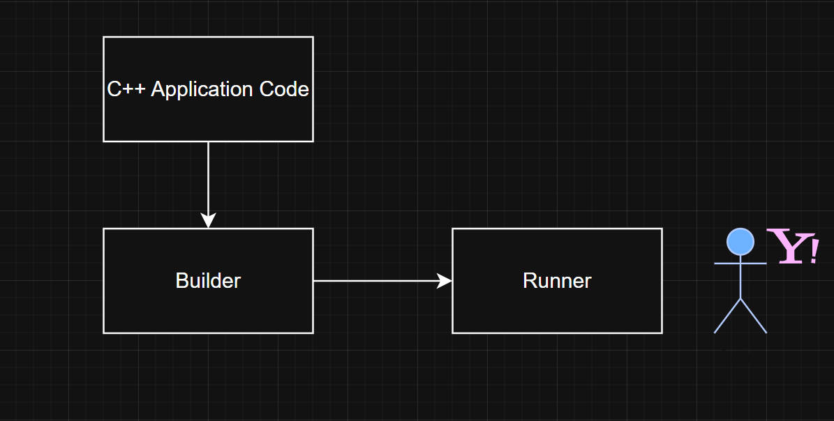 builder to runner