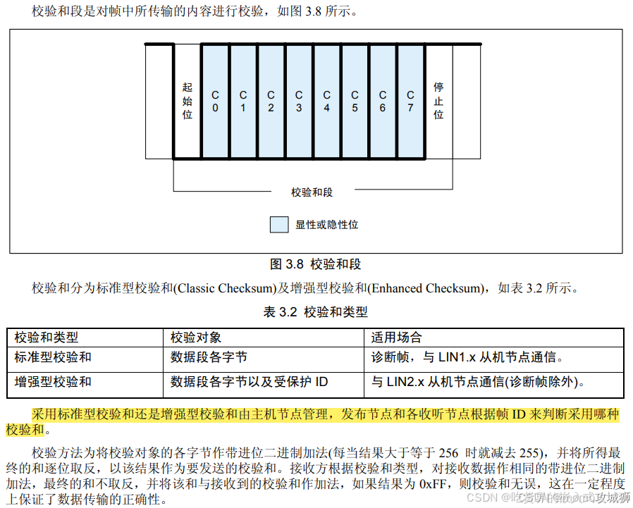 Lin Consecutive 【LIN】1.LIN通信实战:帧收发全流程代码实现_lin收发代码-CSDN博客