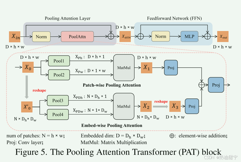 POTTER: Pooling Attention Transformer for Efficient Human Mesh Recovery ...
