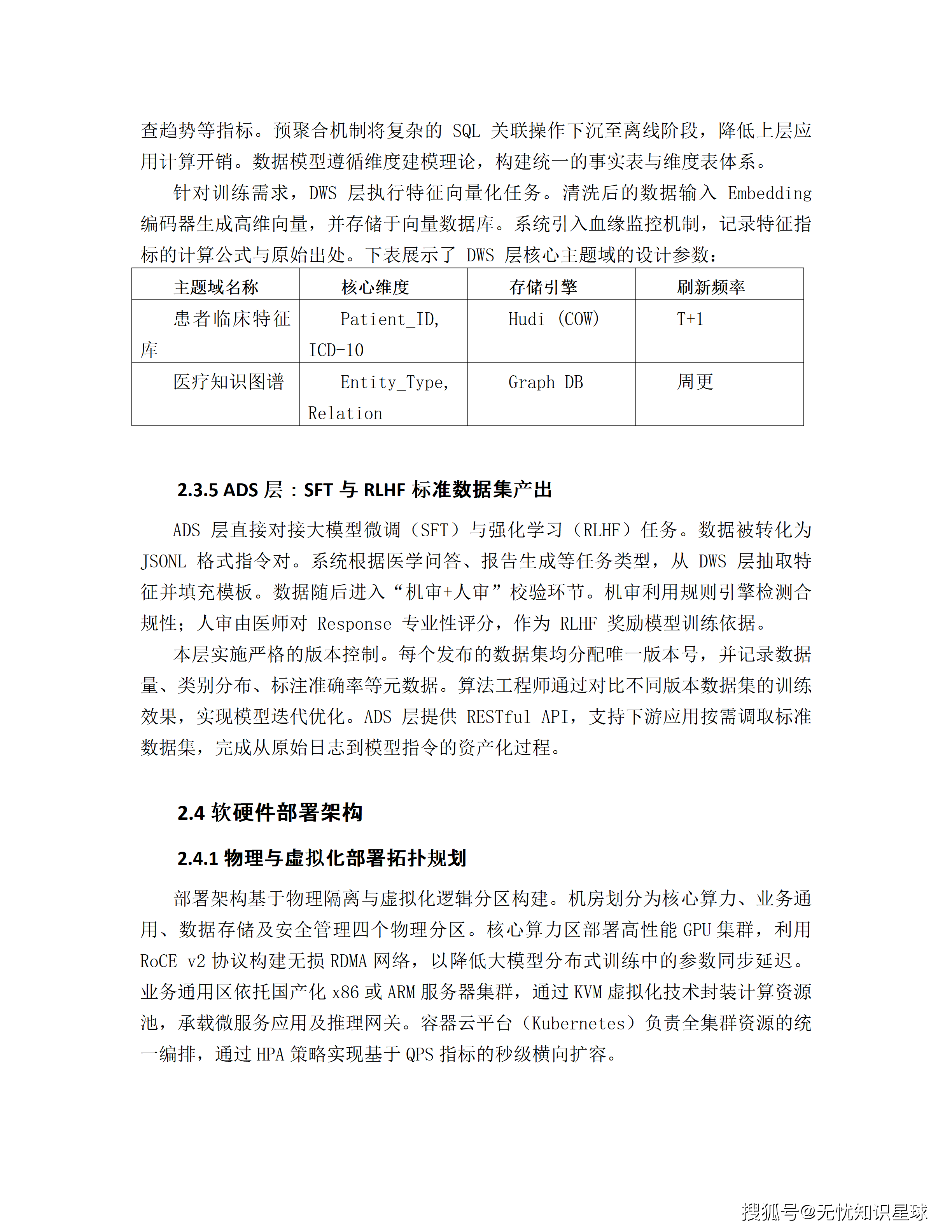 三甲医院专科电子病历(EMR)语义解析与自然语言大模型高质量数据集详细设计方案_23.png