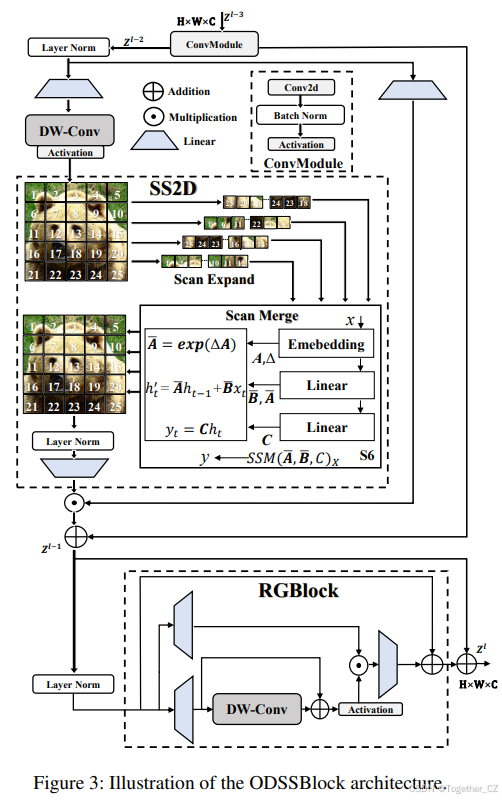 Mamba YOLO: A Simple Baseline for Object Detection with State Space ...