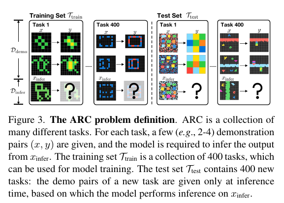 The ARC problem definition.