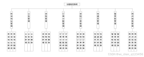 结构设计图