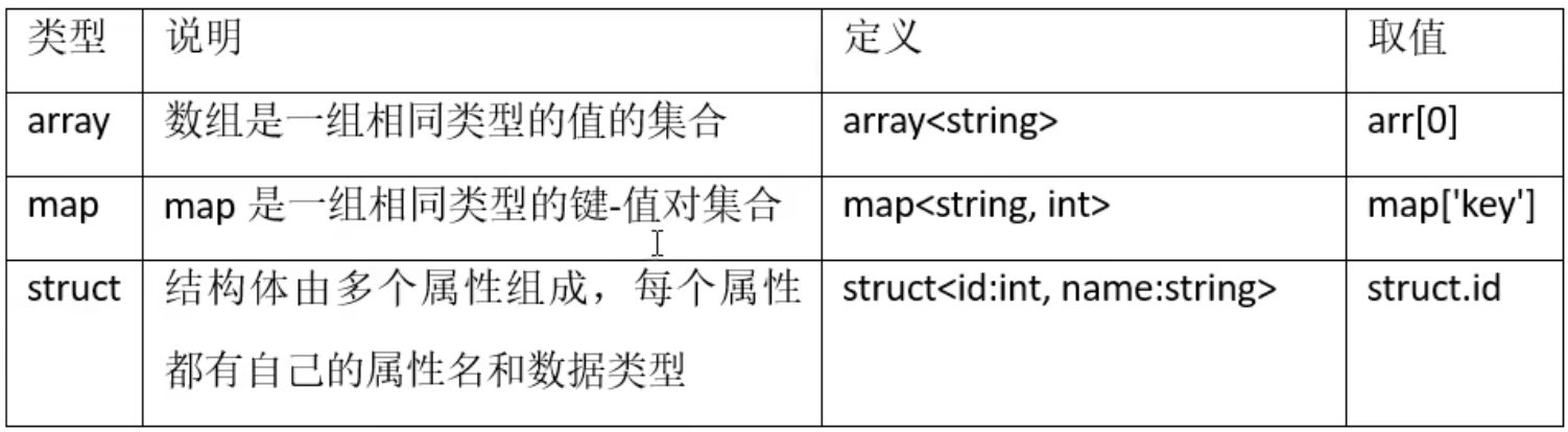 Hive 入门学习