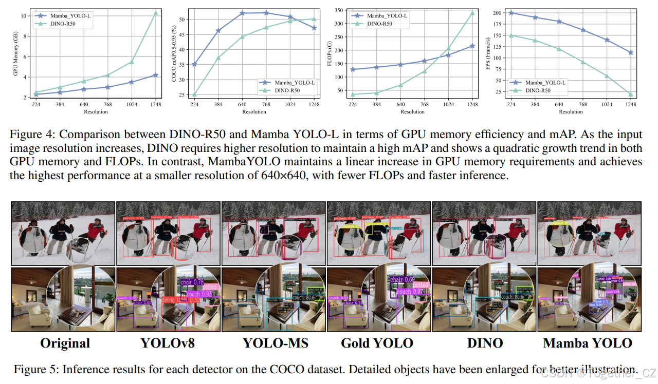 Mamba YOLO: A Simple Baseline for Object Detection with State Space ...