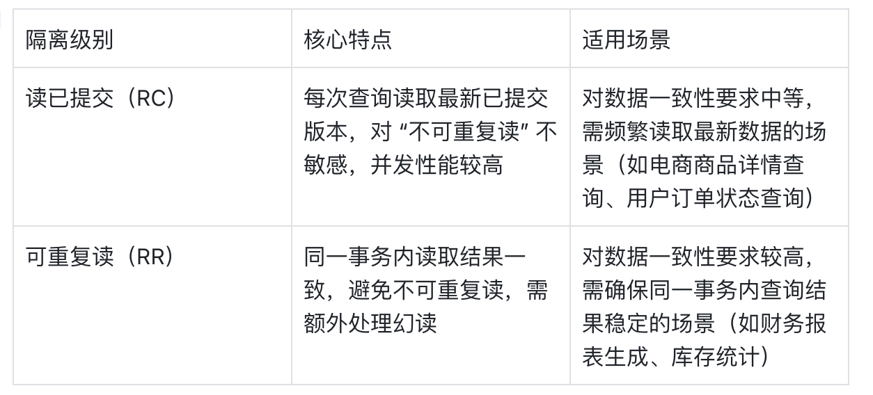 】![在这里插入图片描述](https://i-blog.csdnimg.cn/direct/b4d312f414f54d87822a8308adc4d046.png