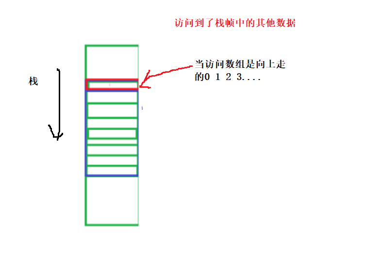 【Linux篇章】线程操控术1：如何让代码如千军万马听你号令（精讲线程概念）