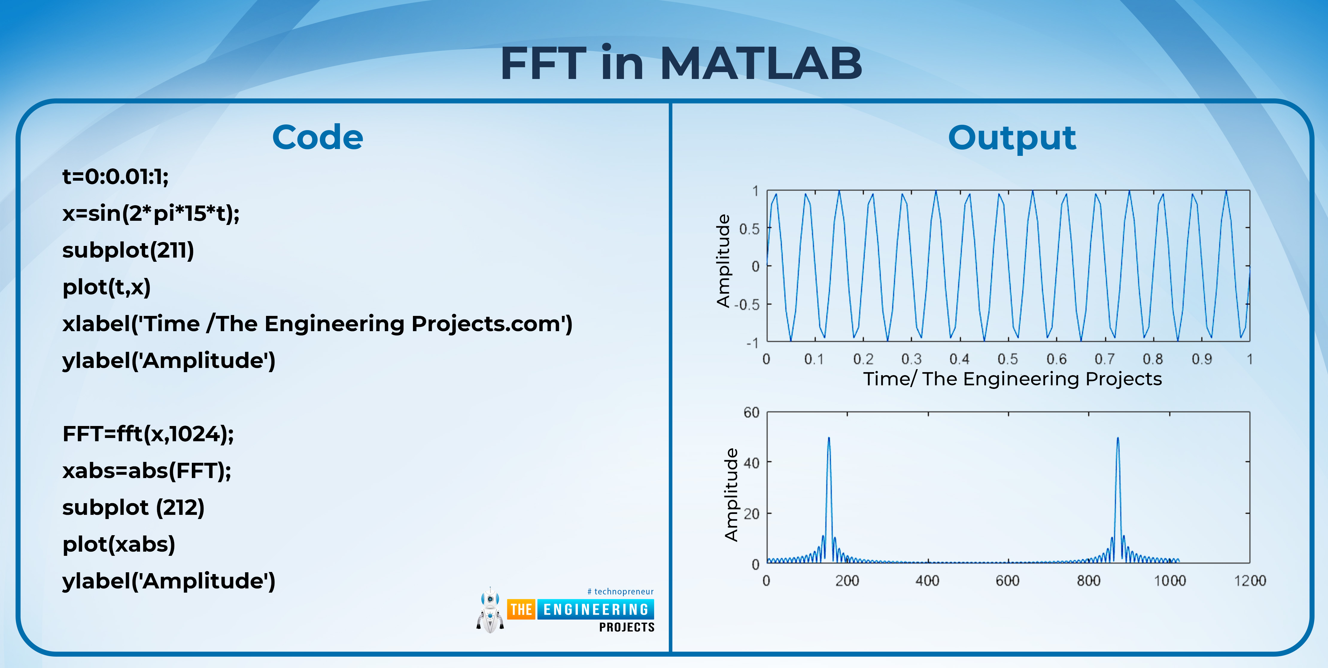 MATLAB学习笔记（五）：傅里叶变换_matlab 傅里叶变换-CSDN博客