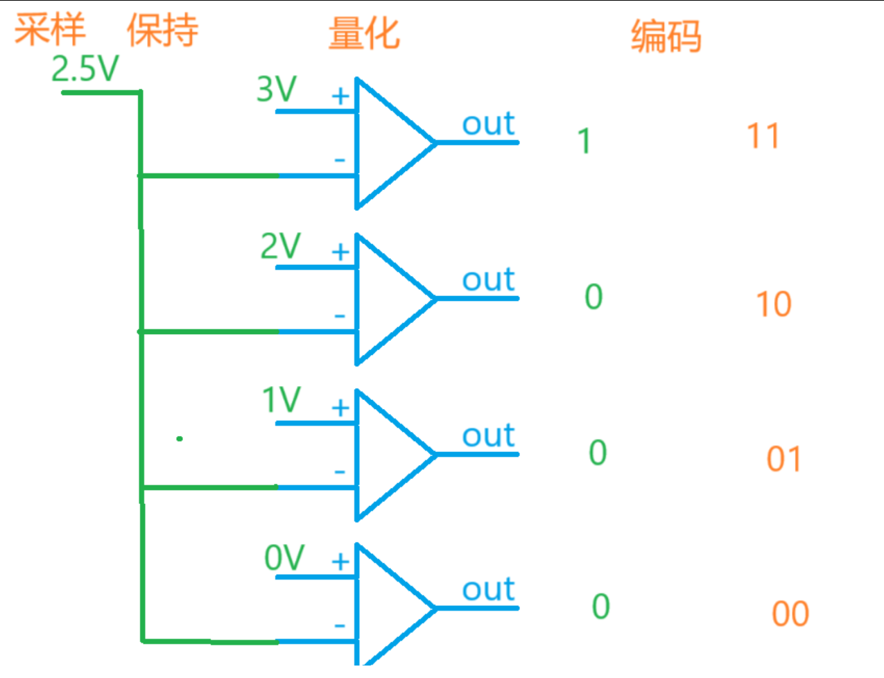嵌入式硬件——ARM
