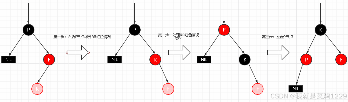 【计算机基础——数据结构——红黑树】