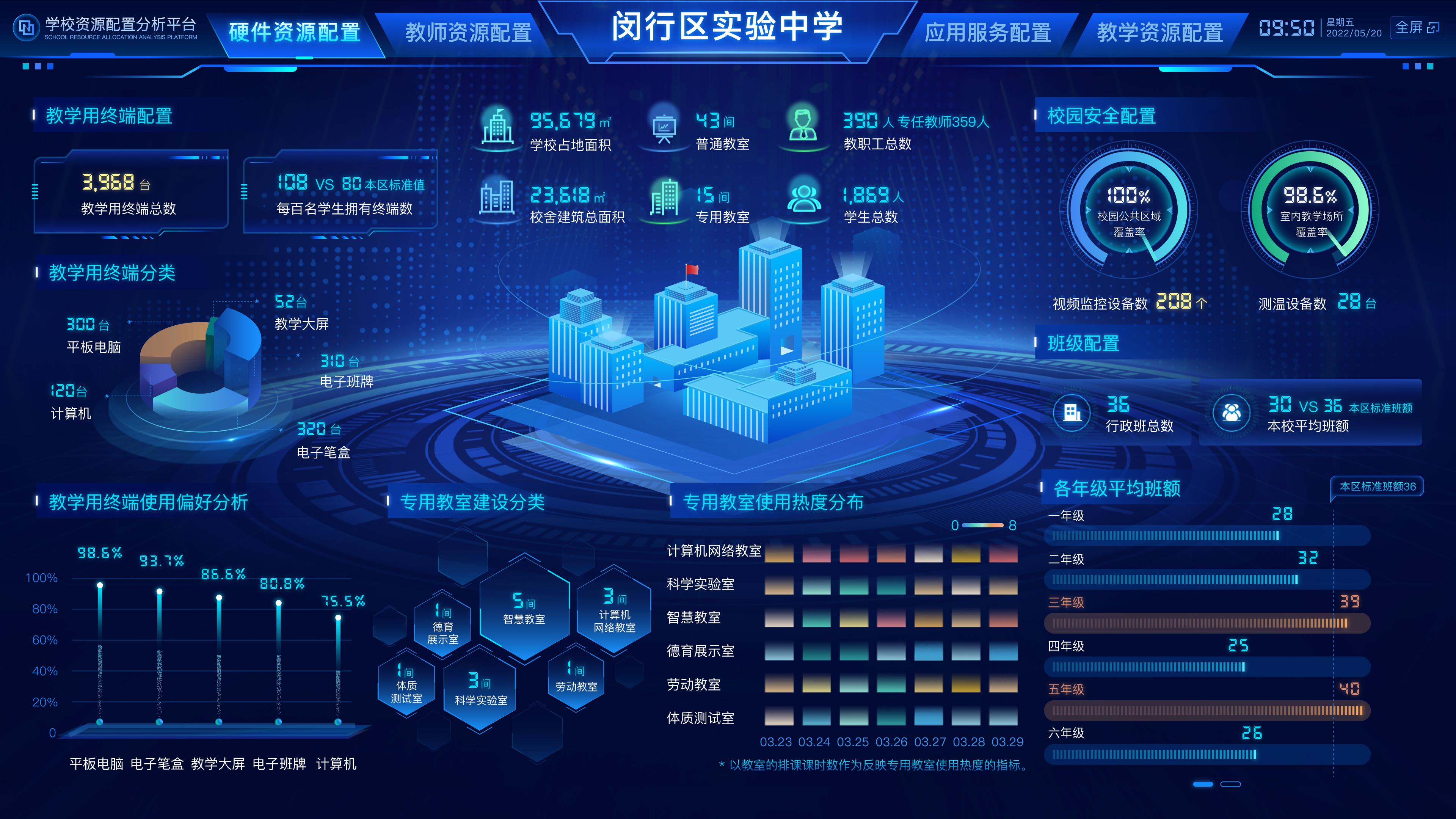 UI前端大数据可视化实战策略分享:如何提升数据可视化效果与用户体验?_ui设计如何提升数据可视化效果-CSDN博客