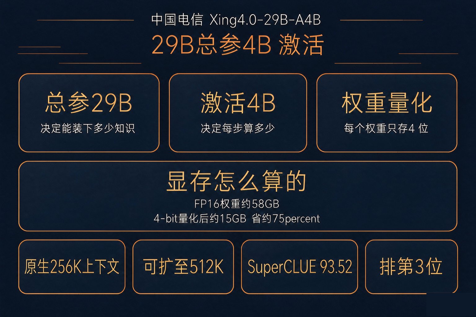 封面配图