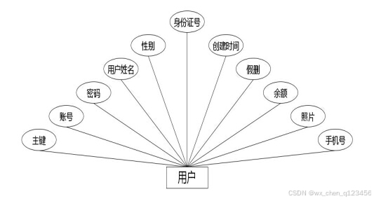 C:\Users\Administrator\Desktop\img\dianyingdingpiao\用户.jpg