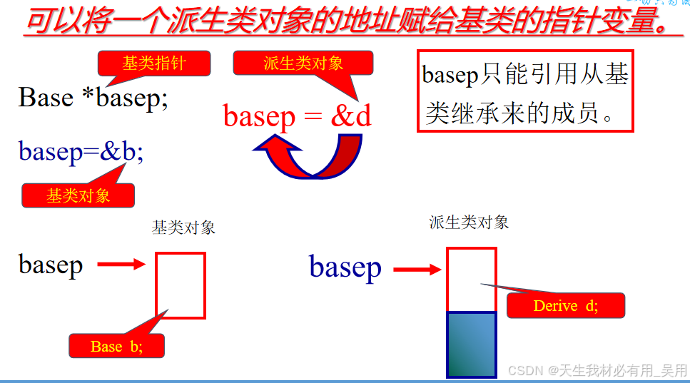 c++派生与继承