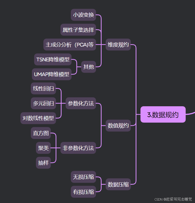 数学建模入门——数据预处理（全）_数学建模数据预处理怎么写