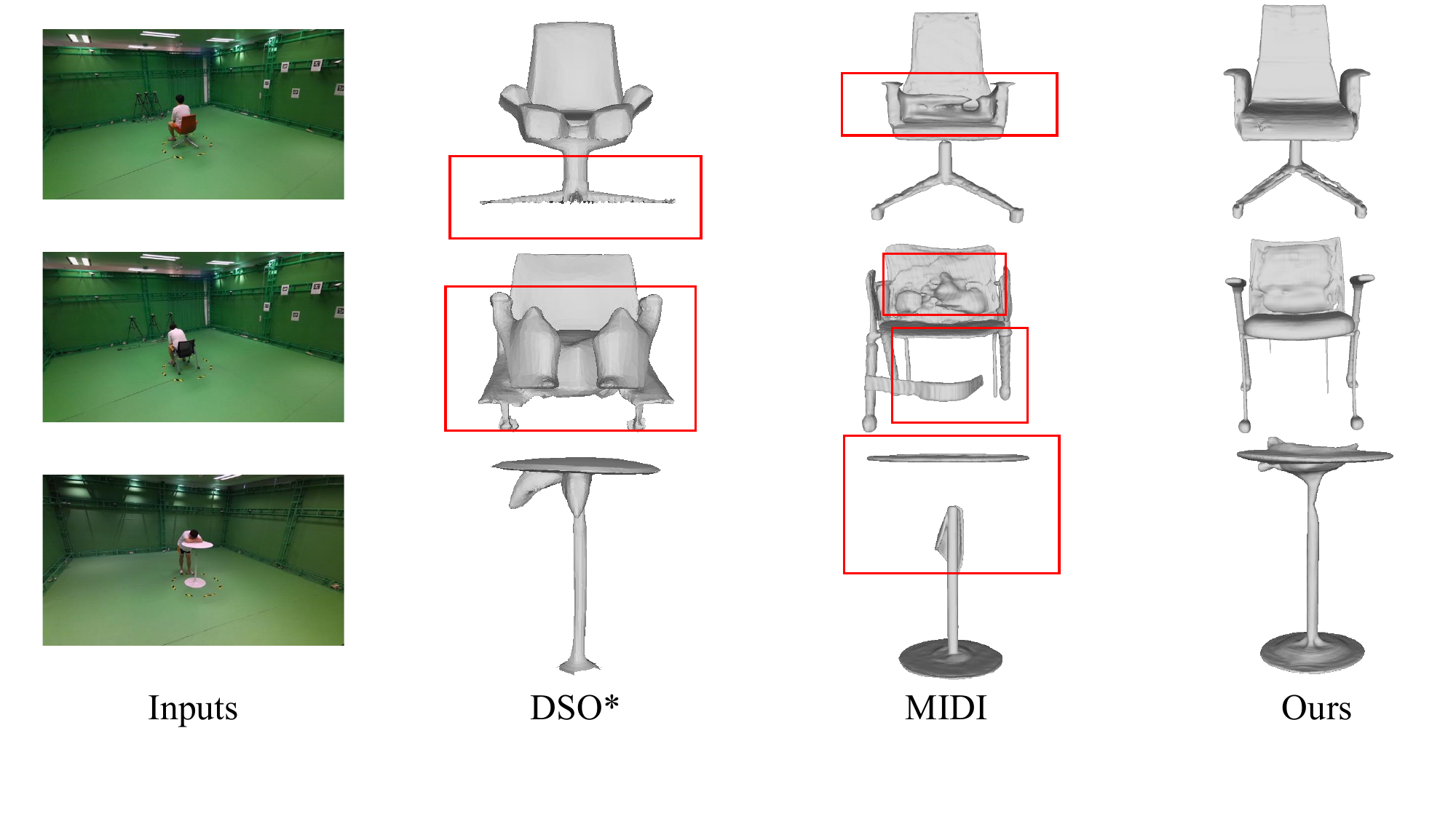 图像到 3D 物体生成定性对比：MIDI / DSO 存在结构畸变（缺腿、表面鼓包），DSRO 微调后几何更忠实、仿真更稳定