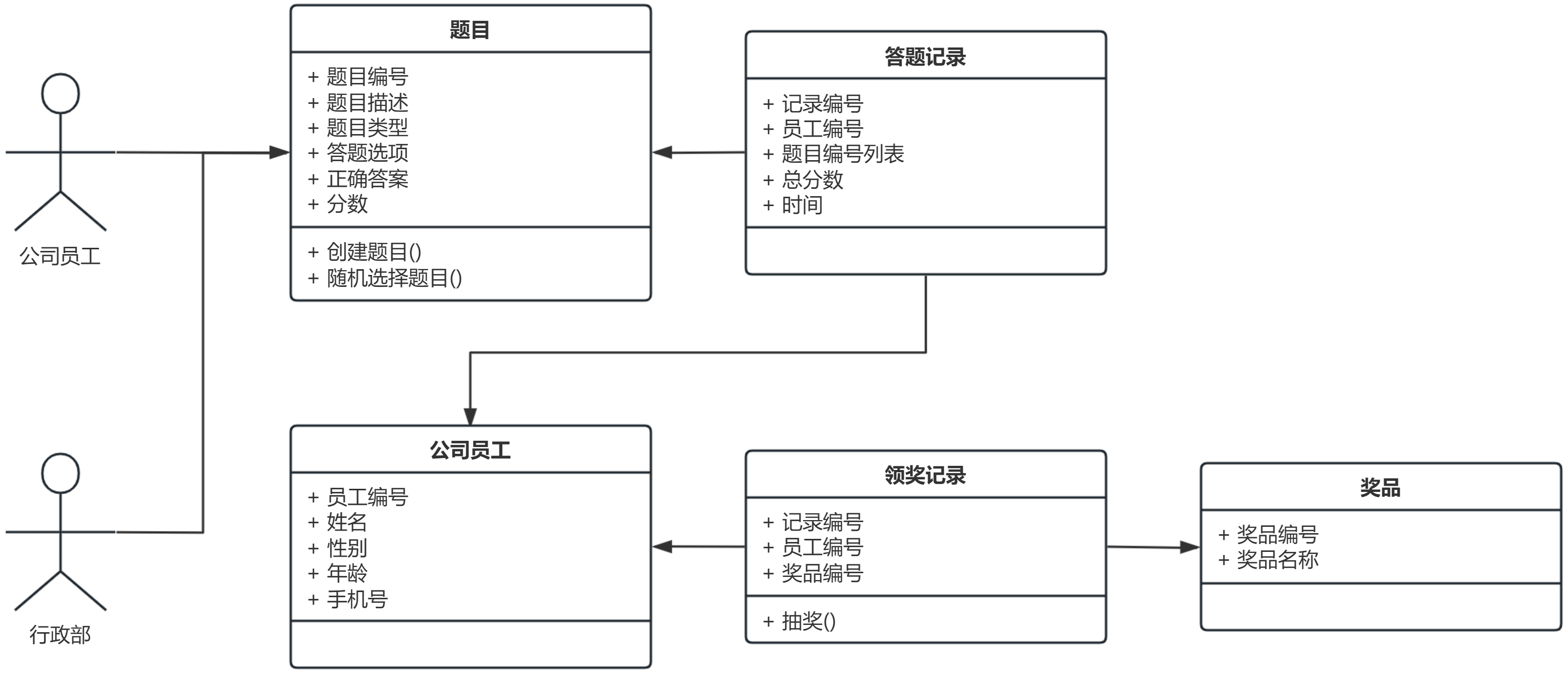 [Python学习日记-73] 面向对象实战1——答题系统