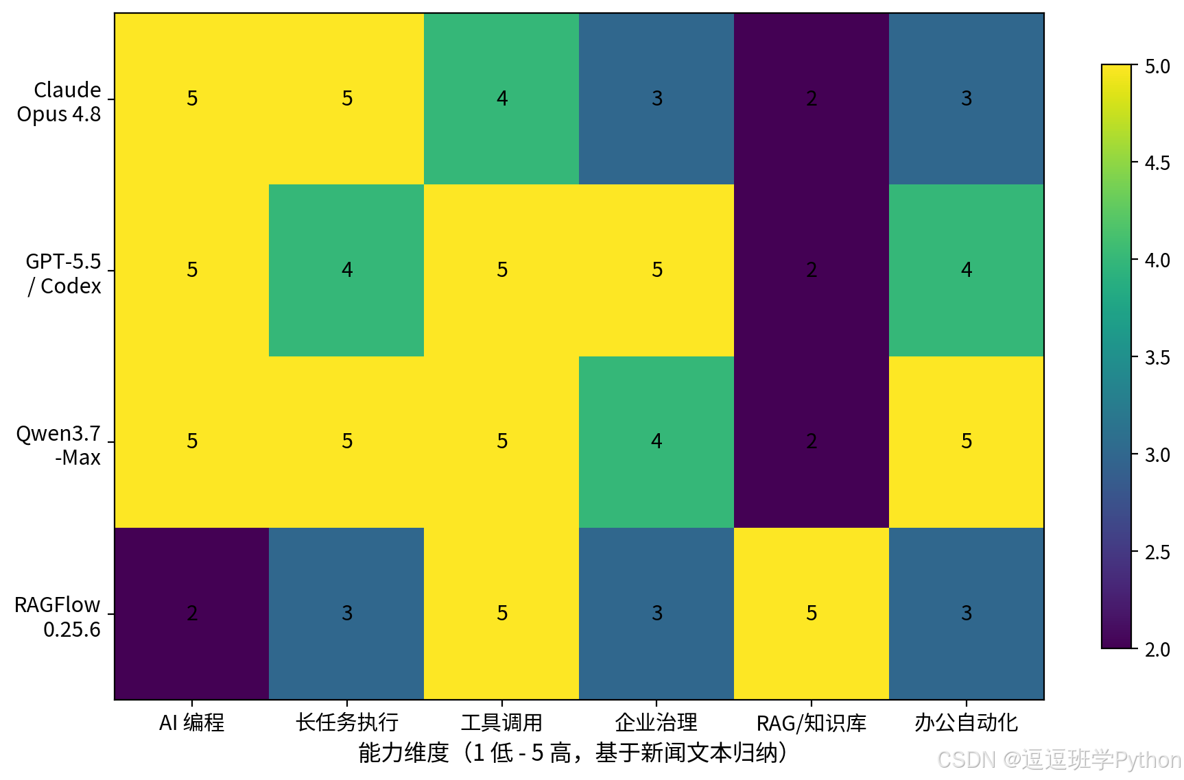 AI Agent 新闻能力矩阵