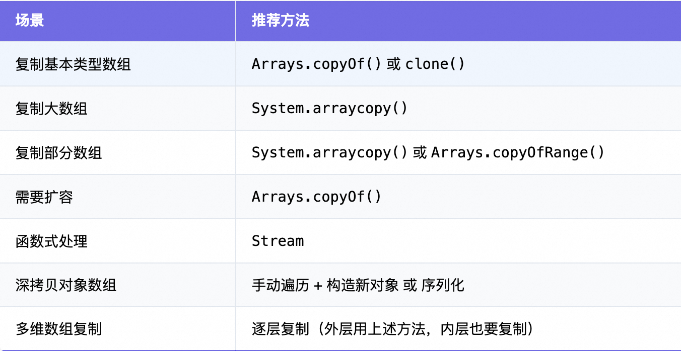 java语言的数组介绍_java数组-CSDN博客