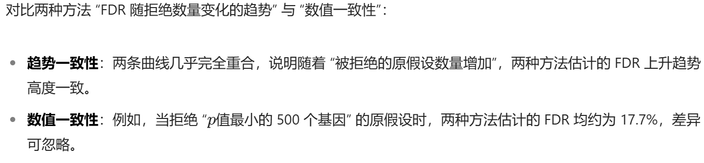 怎么使实验小鼠升血压大数据下的多重检验_https://www.jmylbn.com_新闻资讯_第49张