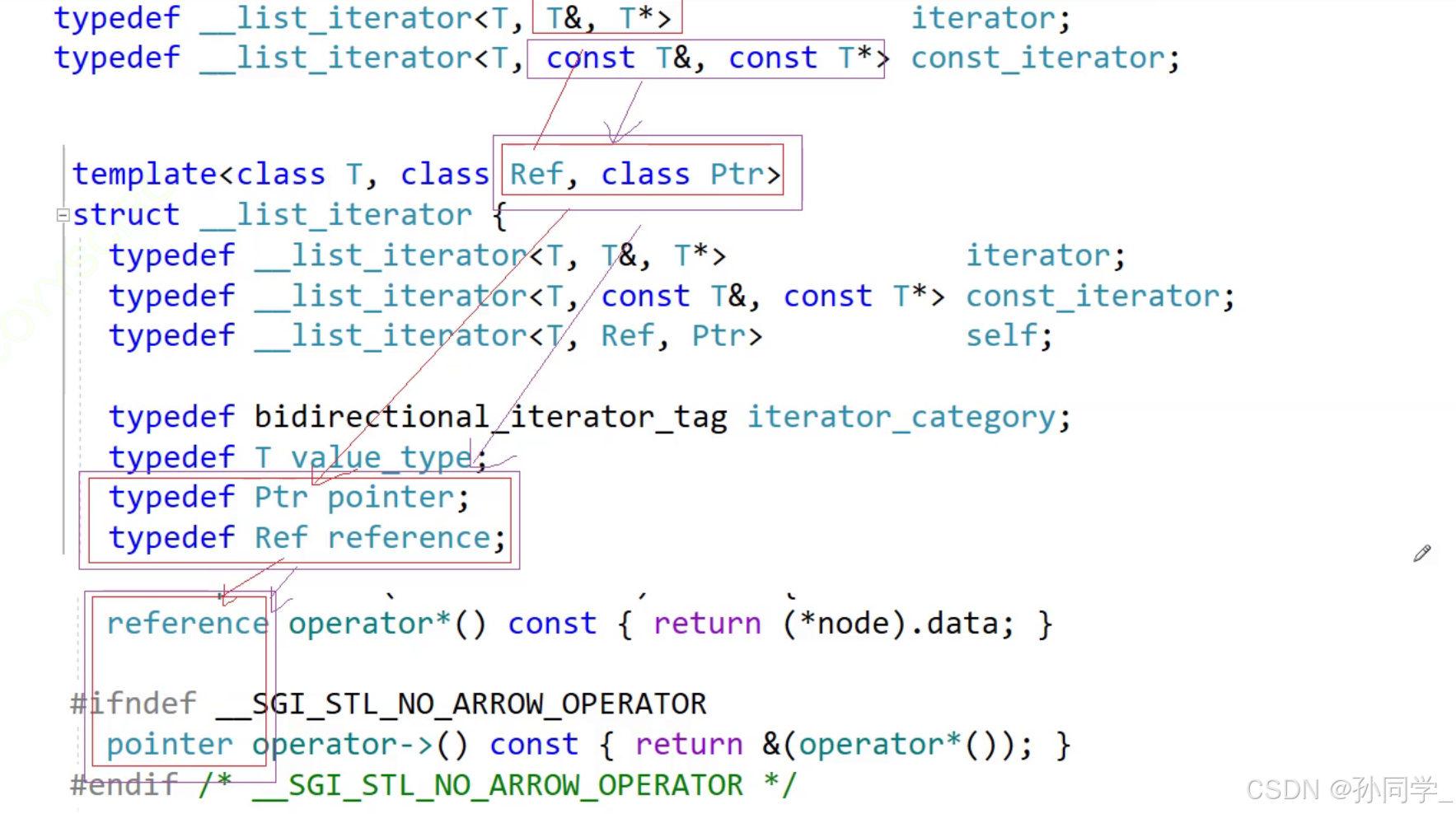 【C++】- 掌握STL List类：带你探索双向链表的魅力