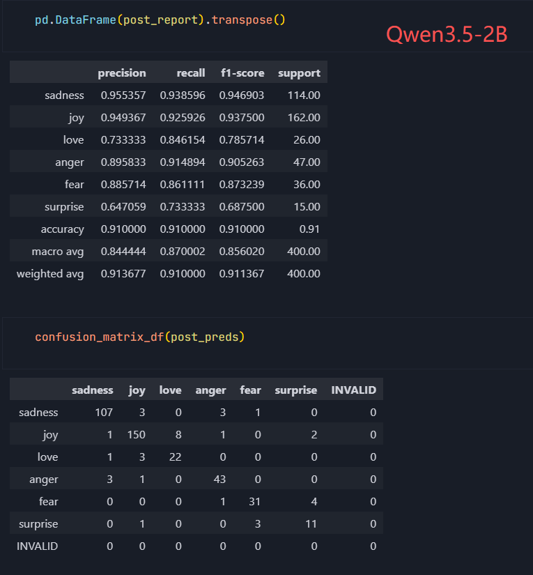 qwen3_lora_train_eval