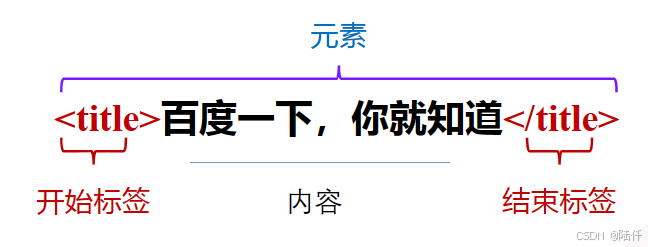 Web前端开发-基础知识