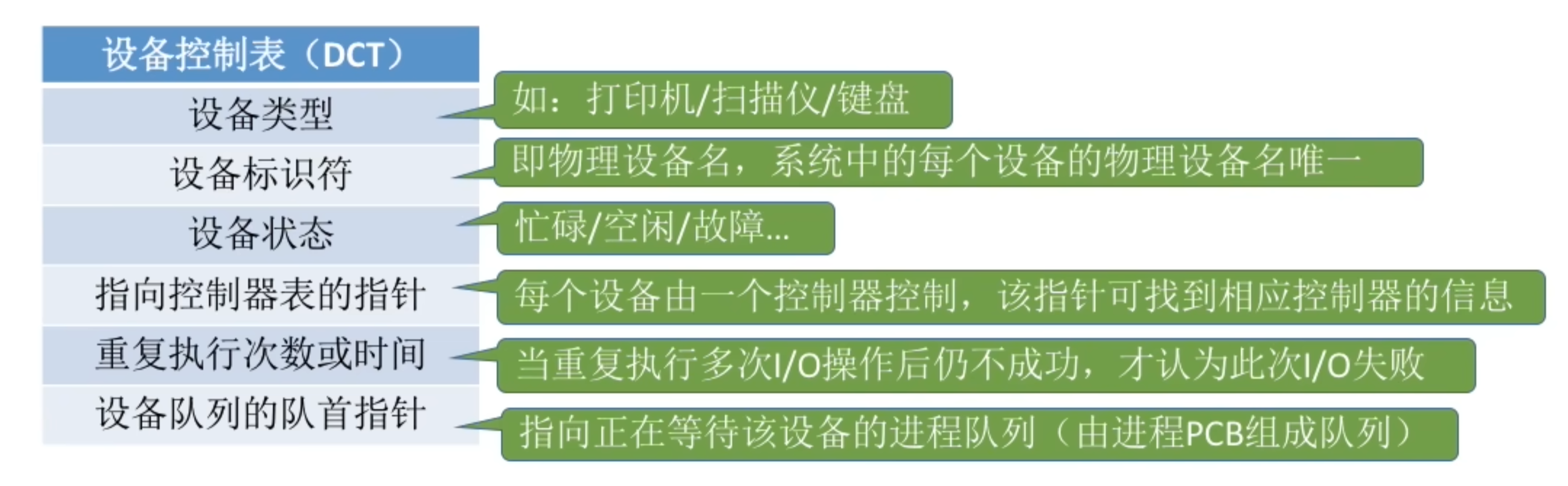 https://www.bilibili.com/video/BV1YE411D7nH?t=534.8&p=80