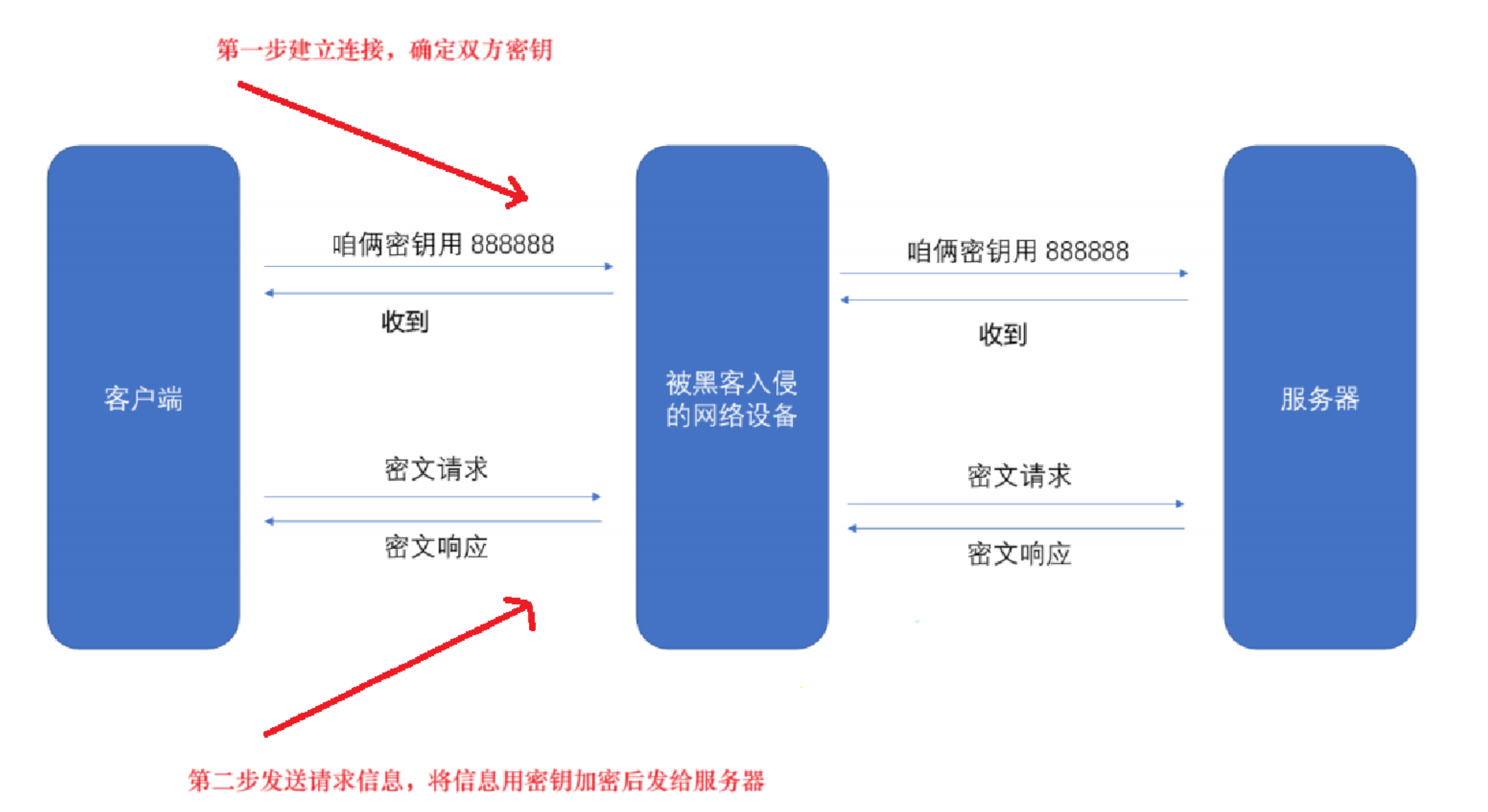 HTTPS的工作过程