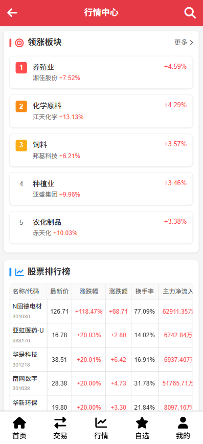 行情页
