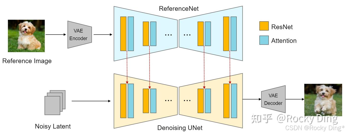 Reference-only算法流程示意图
