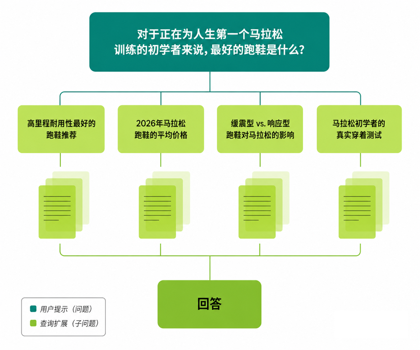 发散效应 工作原理示意