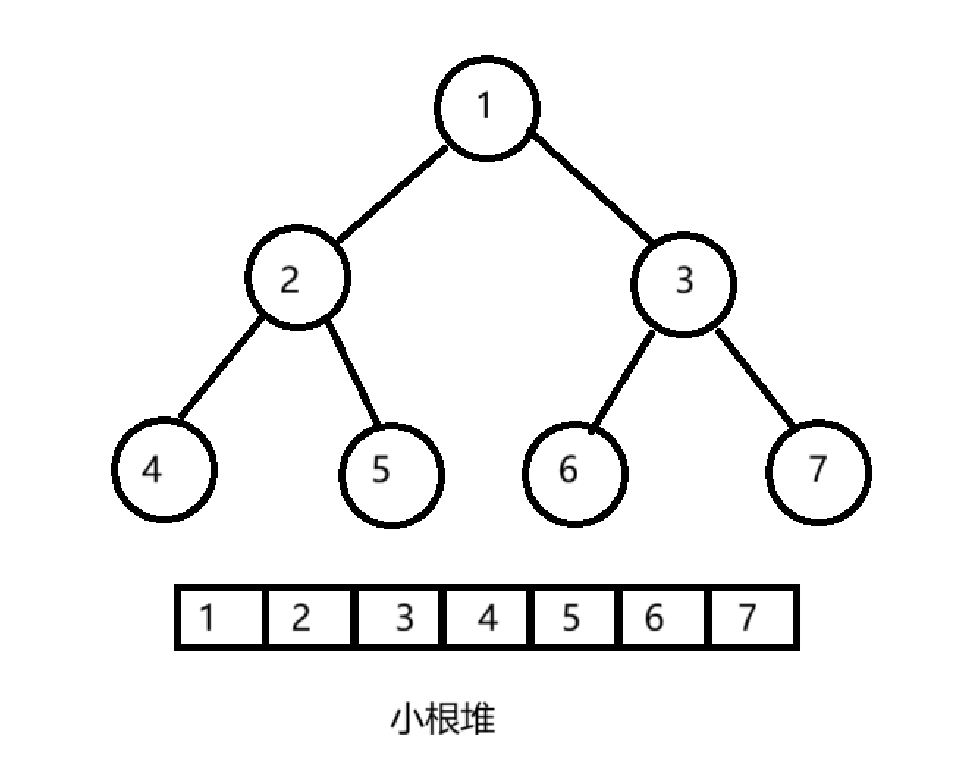 小根堆