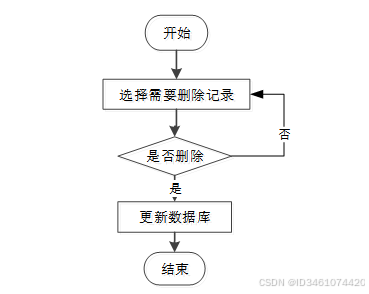 基于Web的农产水果销售平台设计与实现-计算机毕设 06331