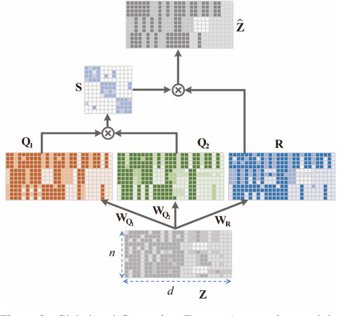 GCFAgg：Global and Cross-View Feature Aggregation for Multi-View ...