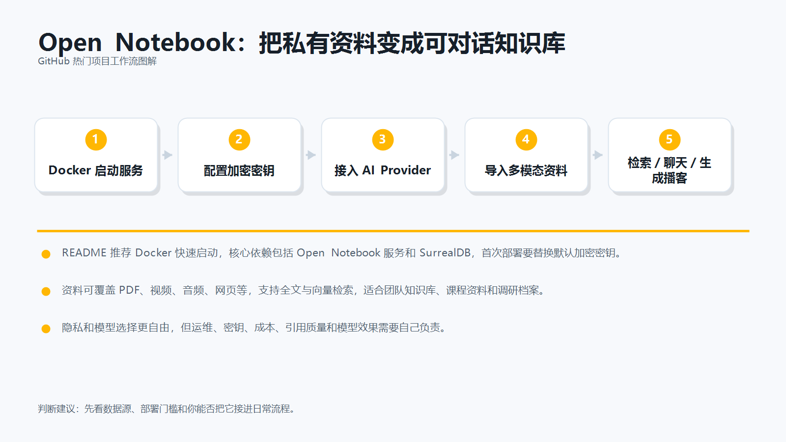 Open Notebook 工作流图