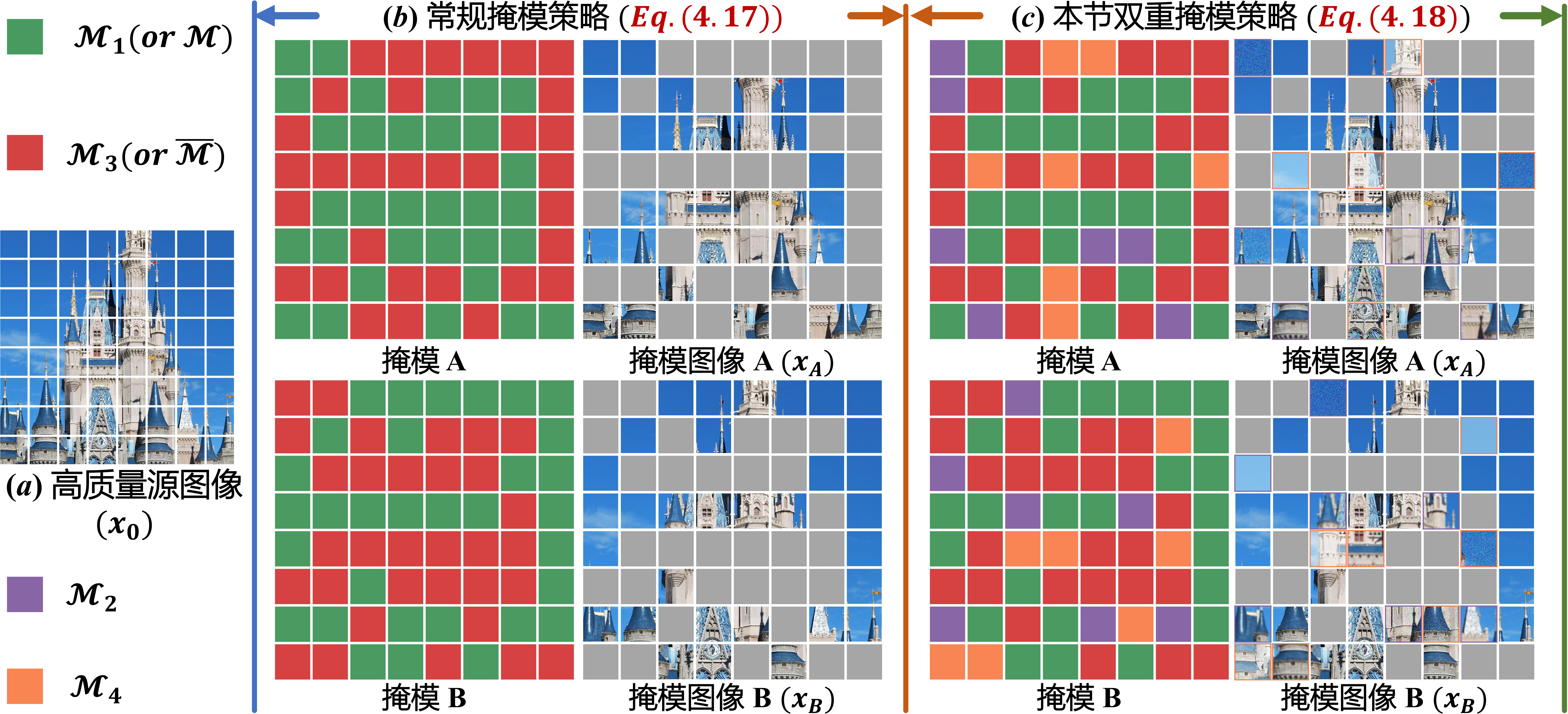 IEEE TPAMI 25| Mask-DiFuser: A Masked Diffusion Model for Unified ...