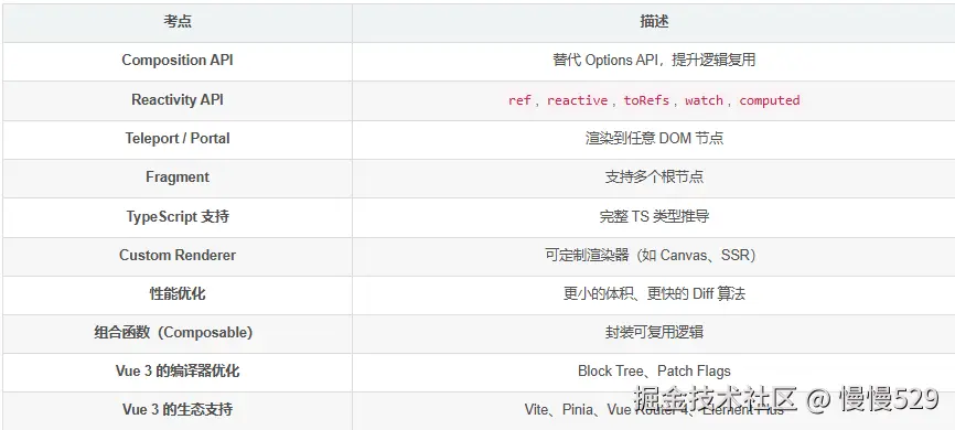 外链图片转存失败,源站可能有防盗链机制,建议将图片保存下来直接上传