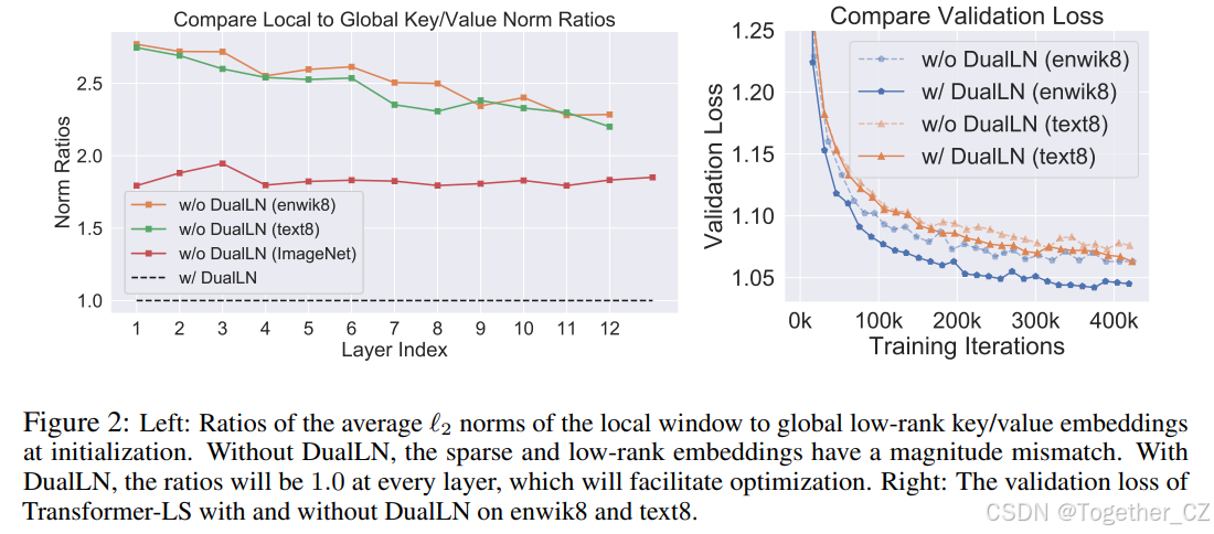 Long-Short Transformer: Efficient Transformersfor Language and Vision ...