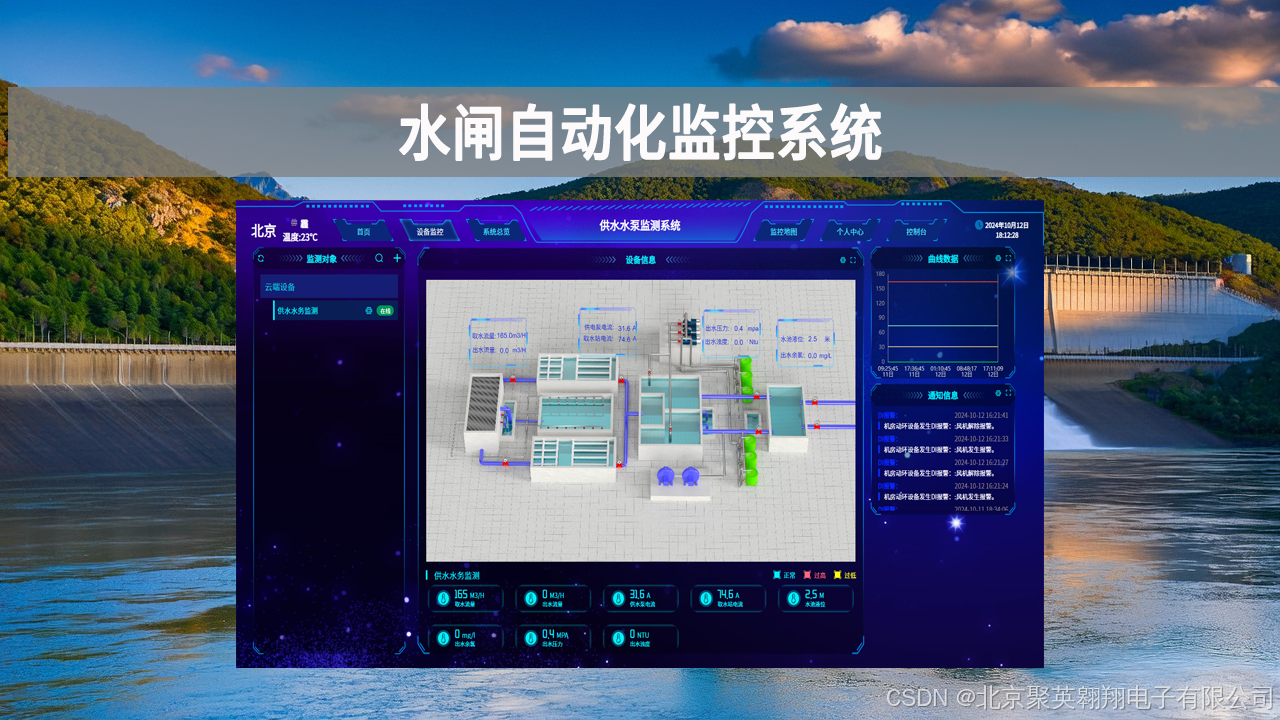 【智慧水利】水闸自动化监控系统功能与优势_智能水闸是智慧水利-CSDN博客
